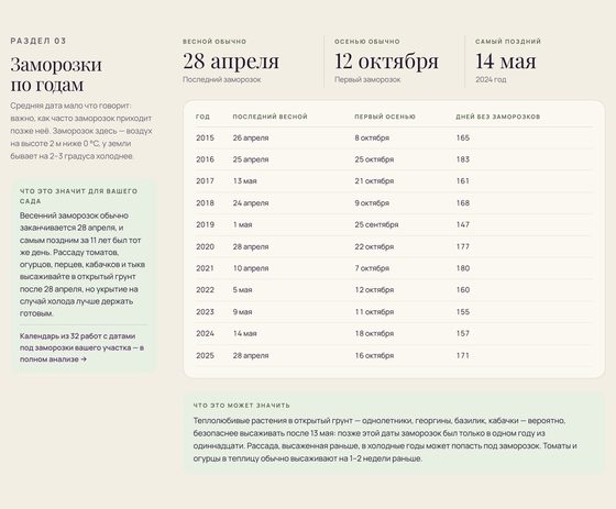 Раздел 03: Заморозки