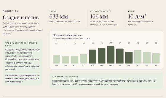 Раздел 06: Осадки и полив